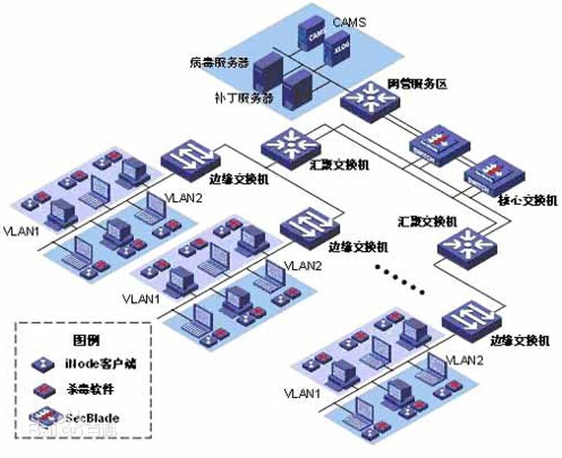 了解网络安全服务，保护你的数字资产