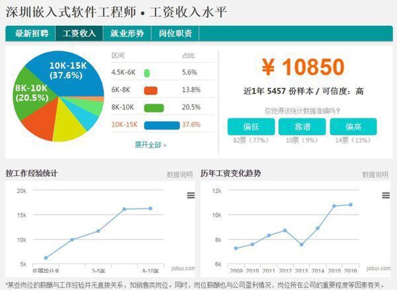 深圳软件开发：未来发展的黄金机遇